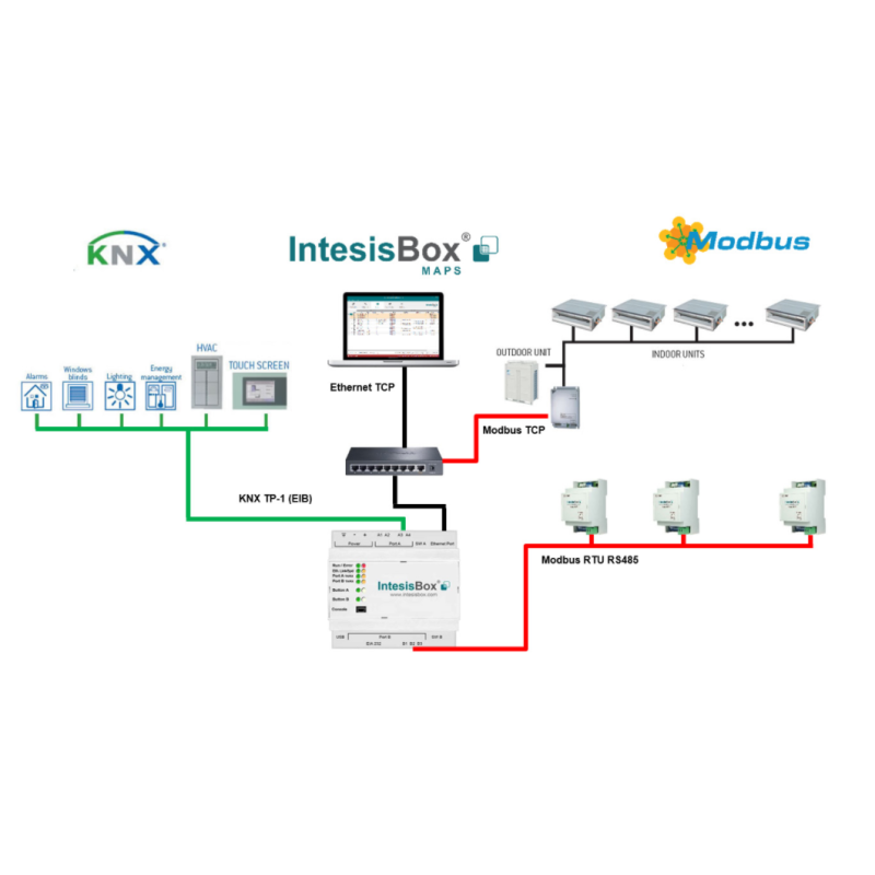 KNX to Modbus Gateway GWKNX1 - Seamless Communication Solution
