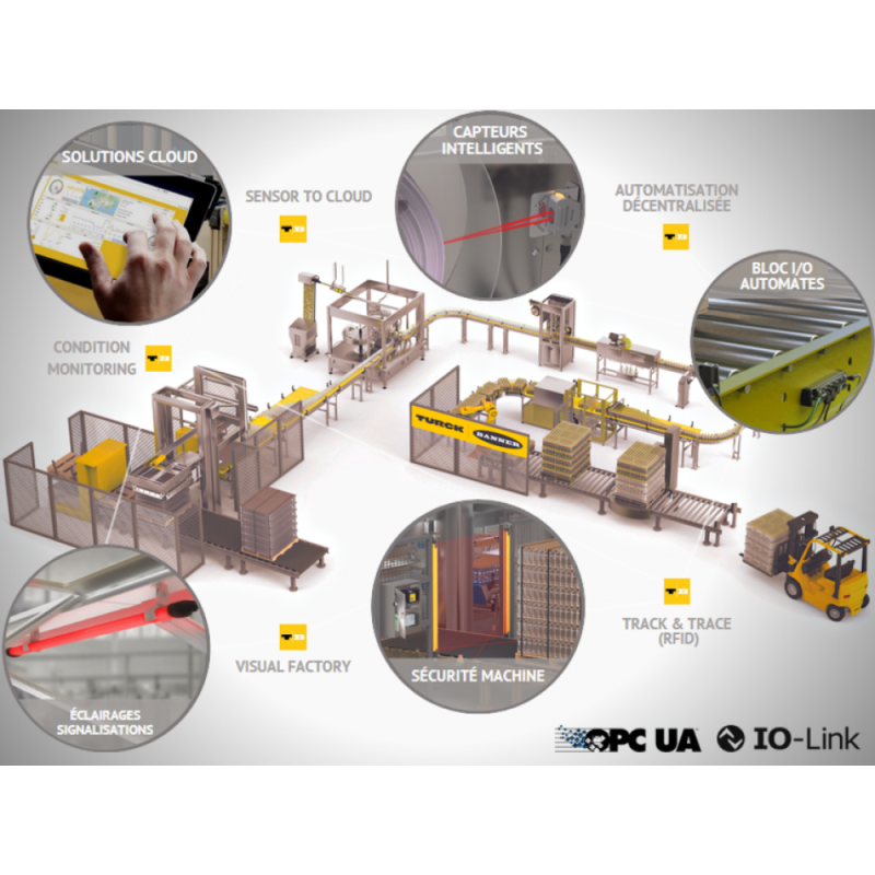 TURCK-BANNER ID 200 GSOP – pramonės automatizacijos sprendimas
