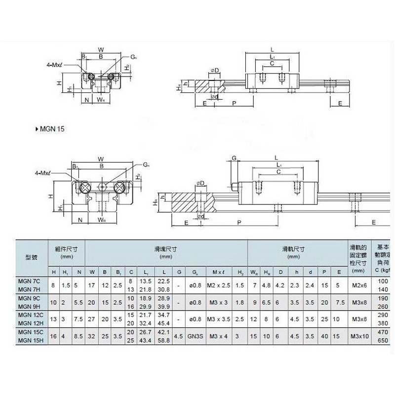 MGN9 H Z0 H M Heat-resistant linear guideway