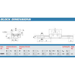 MGN9 H Z0 H M Heat-resistant linear guideway