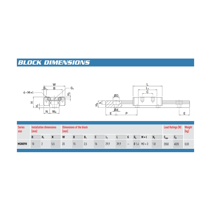 MGN9 H Z0 H M Heat-resistant linear guideway