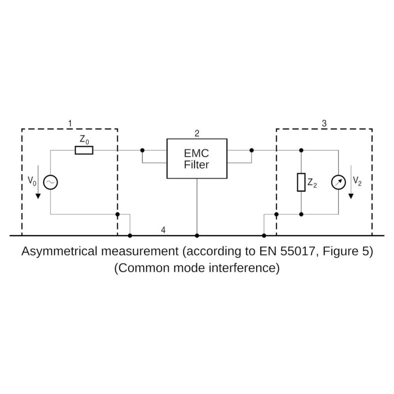 Interference filter EMV