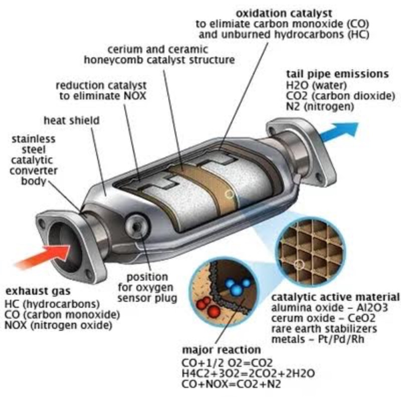 Sensor Catalytic 0,6-4,0V