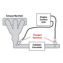 Catalytic Sensor 0.6-4.0V