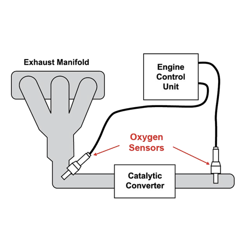 Sensor Catalytic 0,6-4,0V