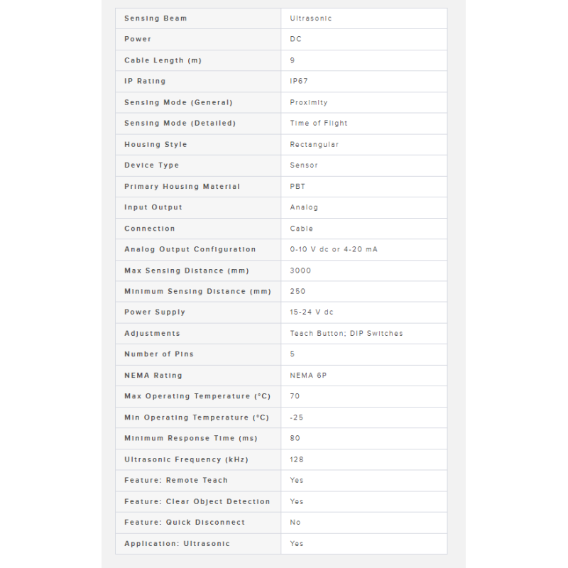 Q45ULIU64BCRQ Proximity Mode. Range 250 mm - 3 m Input 15-24 V dc. Output Selectable 0-10 V dc or 4-20 mA sourcing