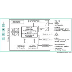 DIGIFORCE 9311 in combined desktop/panel housing