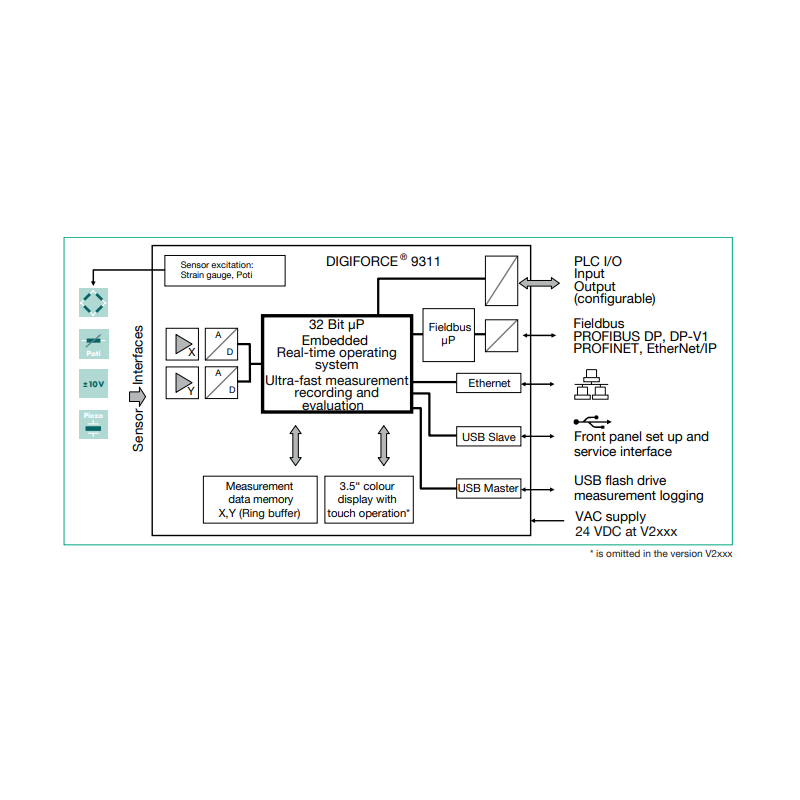 DIGIFORCE 9311 in combined desktop/panel housing