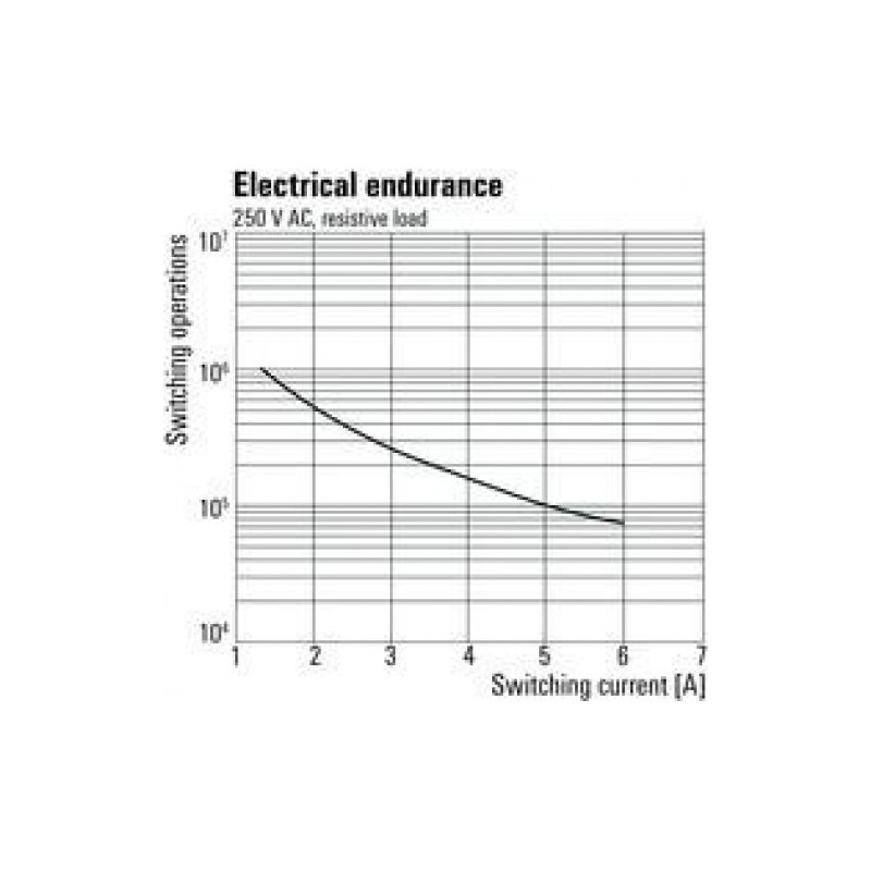 TRZ 24VUC 1CO Relay with Socket, Spring