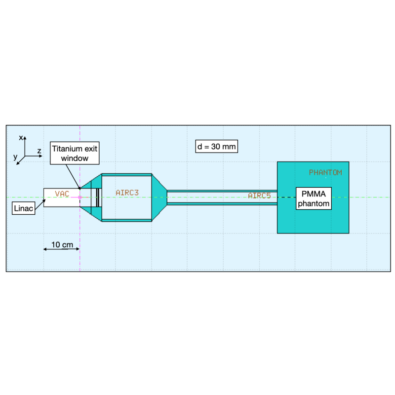 125F03-10402428 Linac