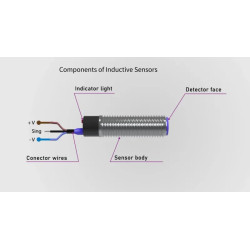 Inductive sensor Montech