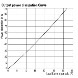 PSSRN K 24VDC 3Z K 600VAC 20A Weidmuller