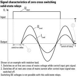 PSSRN K 24VDC 3Z K 600VAC 20A Weidmuller