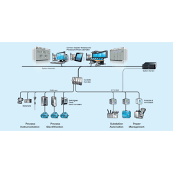 2354719 Process Control and Automation Solution