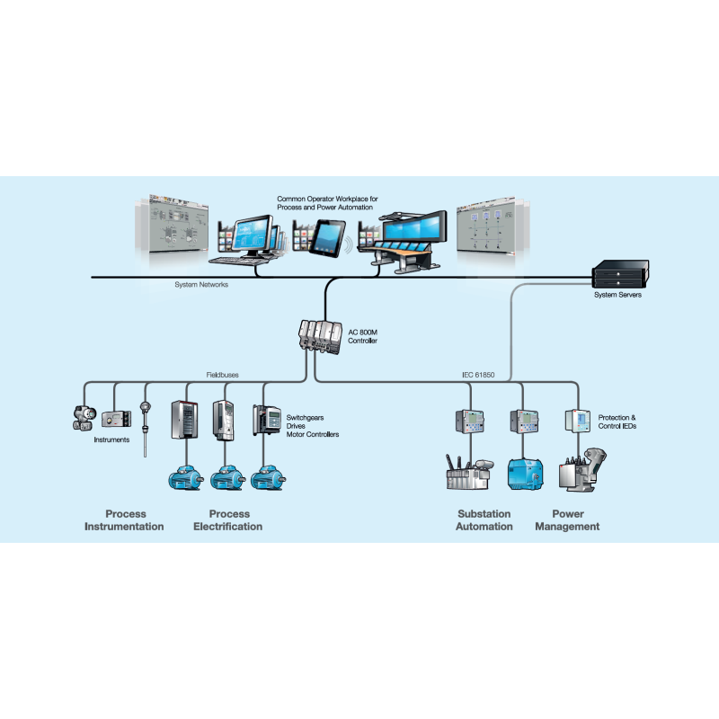 2354719 Process Control and Automation Solution