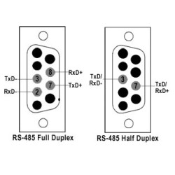 9 kontaktų sujungimo lizdas IO RS232485