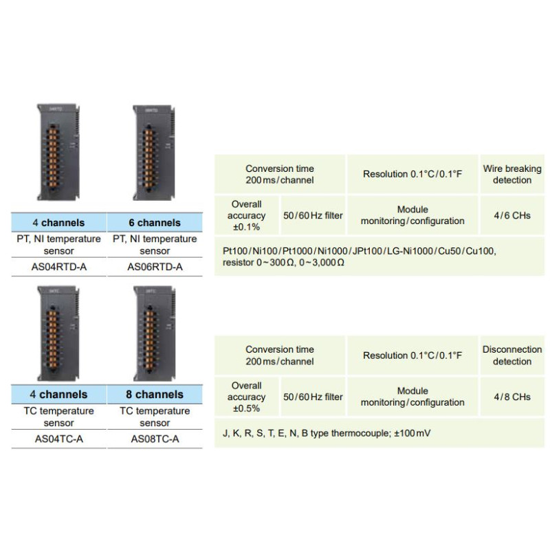 AS06XA-A Measuring Instrument for Automation Systems