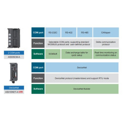 AS06XA-A Measuring Instrument for Automation Systems