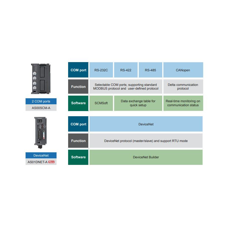 AS06XA-A Measuring Instrument for Automation Systems