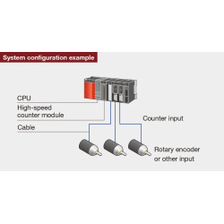 CJ2MMD211 - Automation Control Device