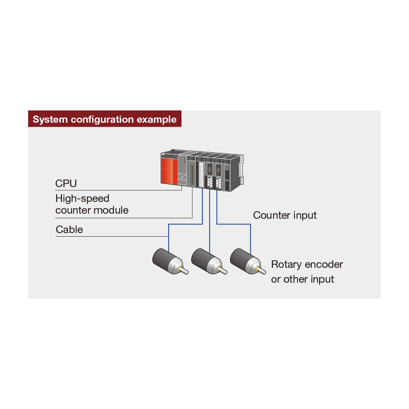 Pulse IO modulis CJ2M NPN - 10 įėjimų, pertraukimo ir skaitliukų funkcijos