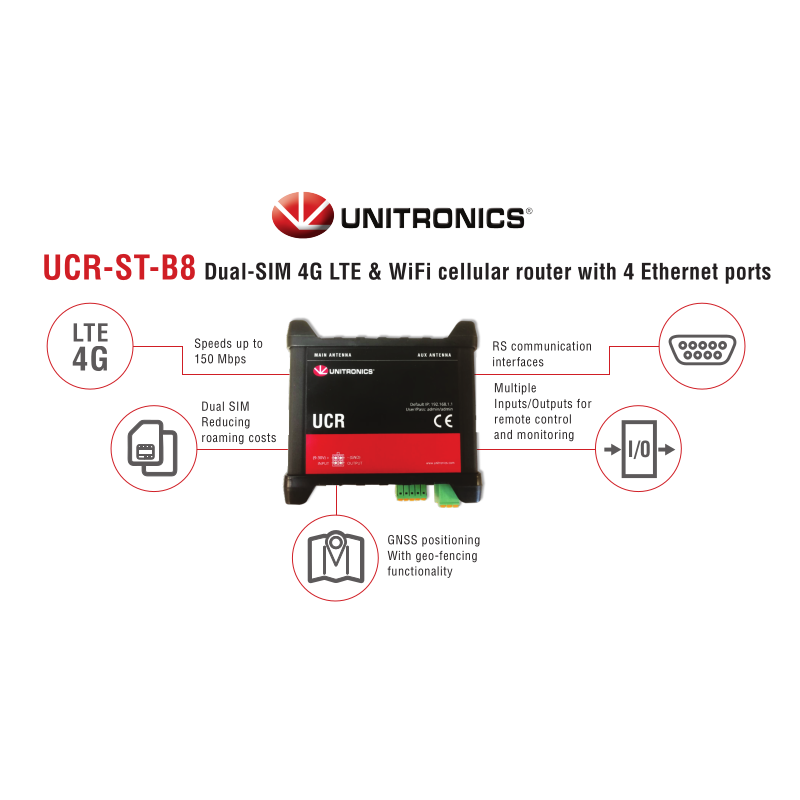 UCRSTB8EU Multifunctional Controller by ABB