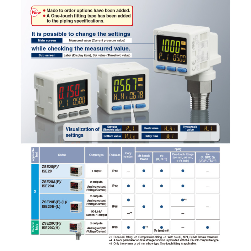 Išskirtinis skaitmeninis slėgio jungiklis ISE20A-Y-01