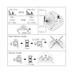 BVP167 LED36/8304065 - 30W SWB MDU Ledinaire prožektorius