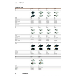 HDC CM 10 MC - Multi-functional Automation Device
