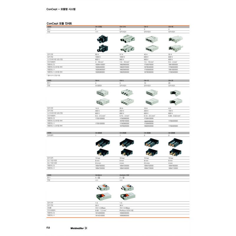 HDC CM 10 MC - Multi-functional Automation Device