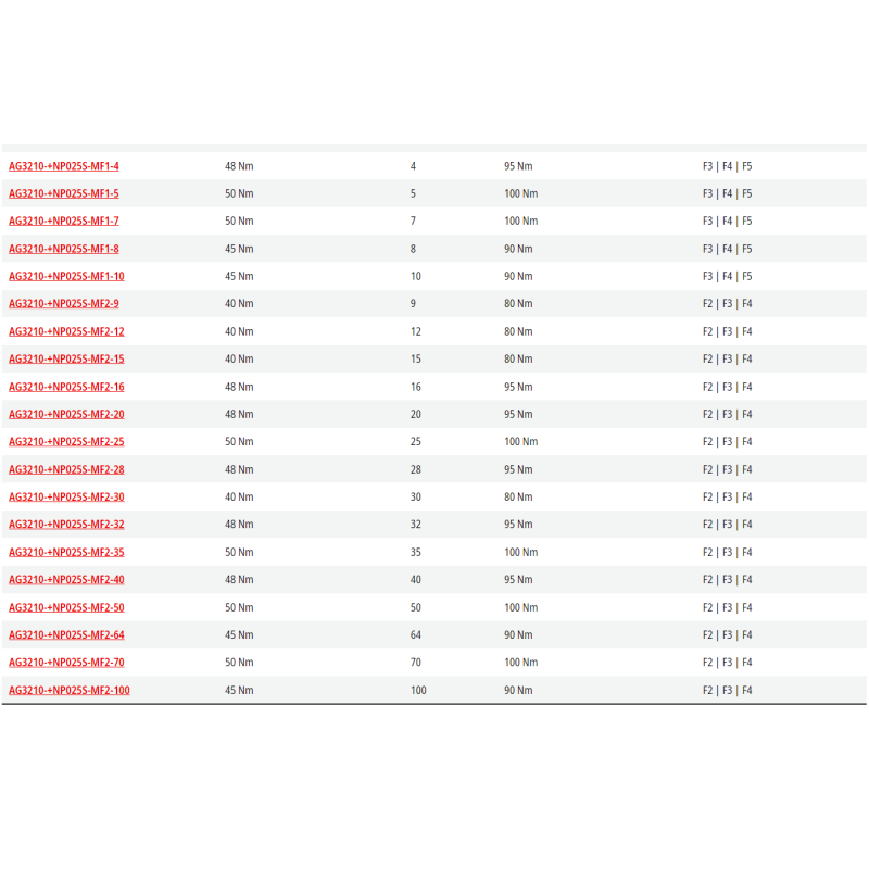 Reducer AG3210-NP005S-MF2 - Industrial Automation Solution