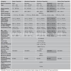 LKT 20.0-440-DP Frako - Multi-purpose Component for Automation