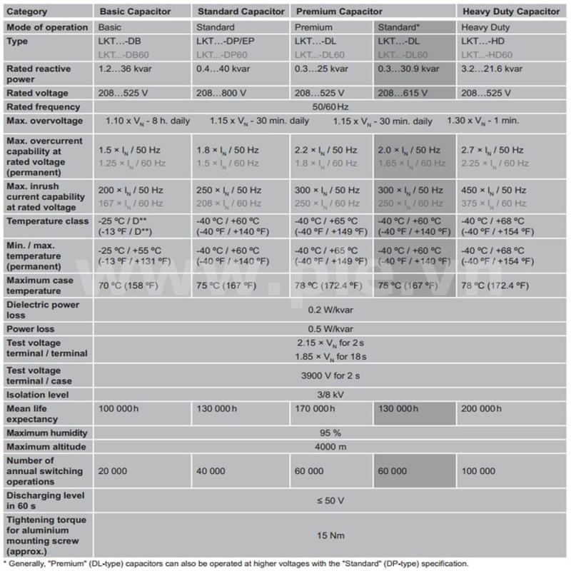 LKT 20.0-440-DP Frako - Multi-purpose Component for Automation