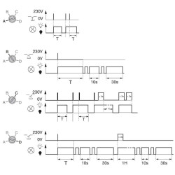 Kompaktiška Lituojama Relė - Reliable Automation Component