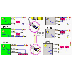 Optinis atšvaito jutiklis SN5m PNP NO/NC M8 jungtis