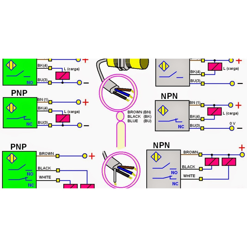 Optinis atšvaito jutiklis SN5m PNP NO/NC M8 jungtis